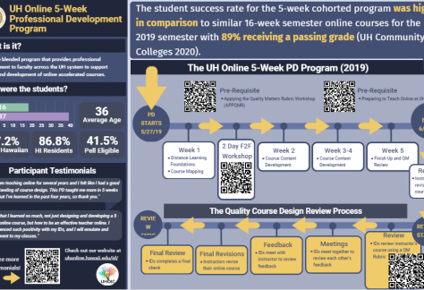 HISSI UH 5-Week PD Poster Session