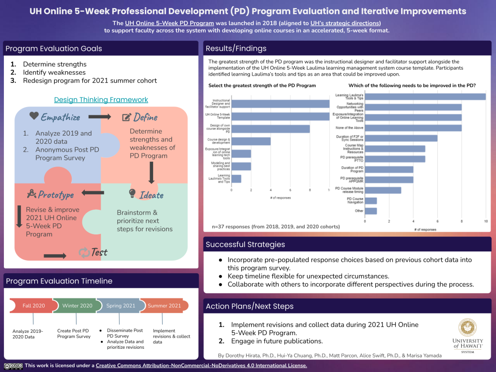 UH Online 5-Week PD Evaluation Poster created in 2021. The UH Online 5-Week PD Program was launched in 2018 (aligned to UH’s strategic directions) to support faculty across the system with developing online courses in an accelerated, 5-week format. Program evaluation goals: Determine strengths Identify weaknesses Redesign program for 2021 summer cohort. Results/Findings: The greatest strength of the PD program was the instructional designer and facilitator support alongside the implementation of the UH Online 5-Week Laulima learning management system course template. Participants identified learning Laulima’s tools and tips as an area that could be improved upon.