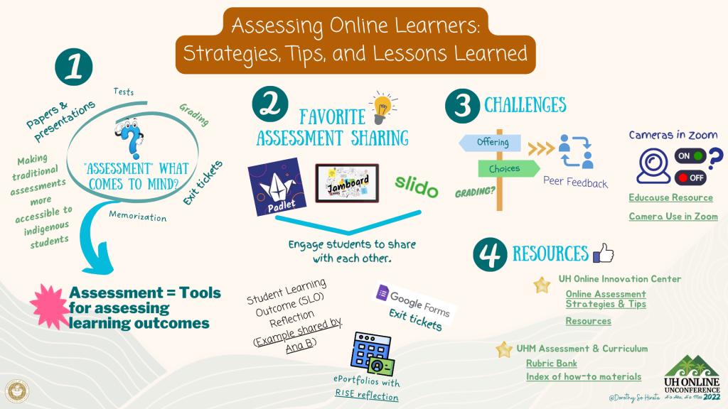 Assessing Online Learners - Strategies, Tips, and Lessons Learned (10-10:50 a.m.)
