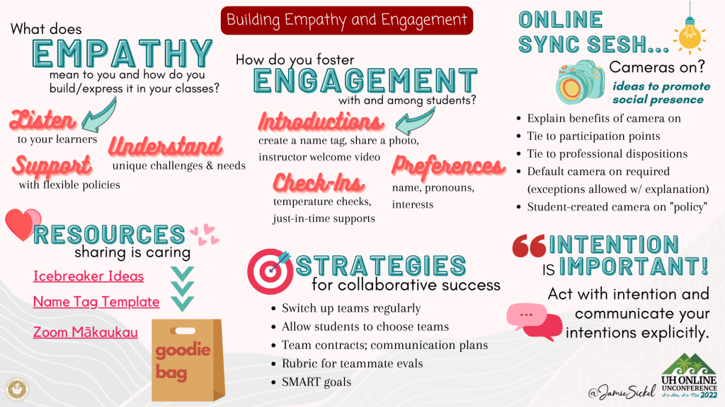 Building Empathy and Engagement (9-9:50 a.m.)