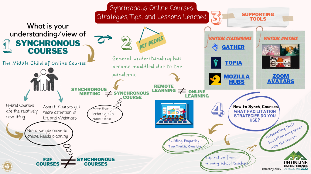 Synchronous Online Courses - Strategies, Tips, and Lessons Learned (9-9:50 a.m.)