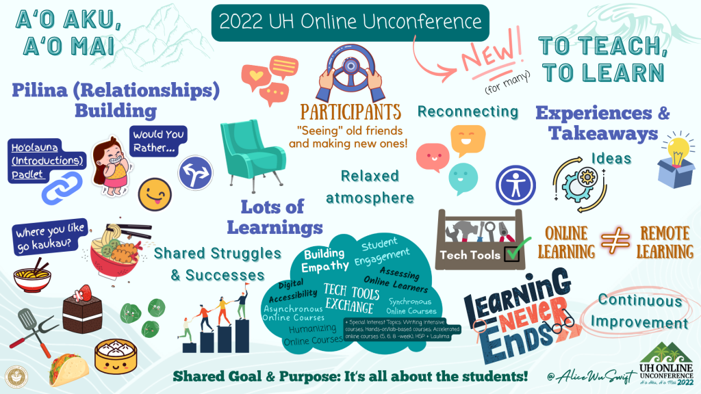2022 UH Online Unconference Event Summary Sketchnote