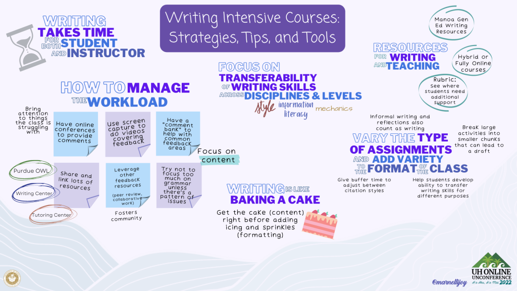 Writing Intensive Courses - Strategies, Tips, and Tools (11-11:50 a.m.)