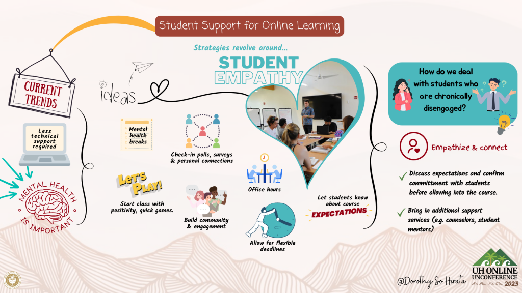 Student Support for Online Learning (9-9:50 a.m.)