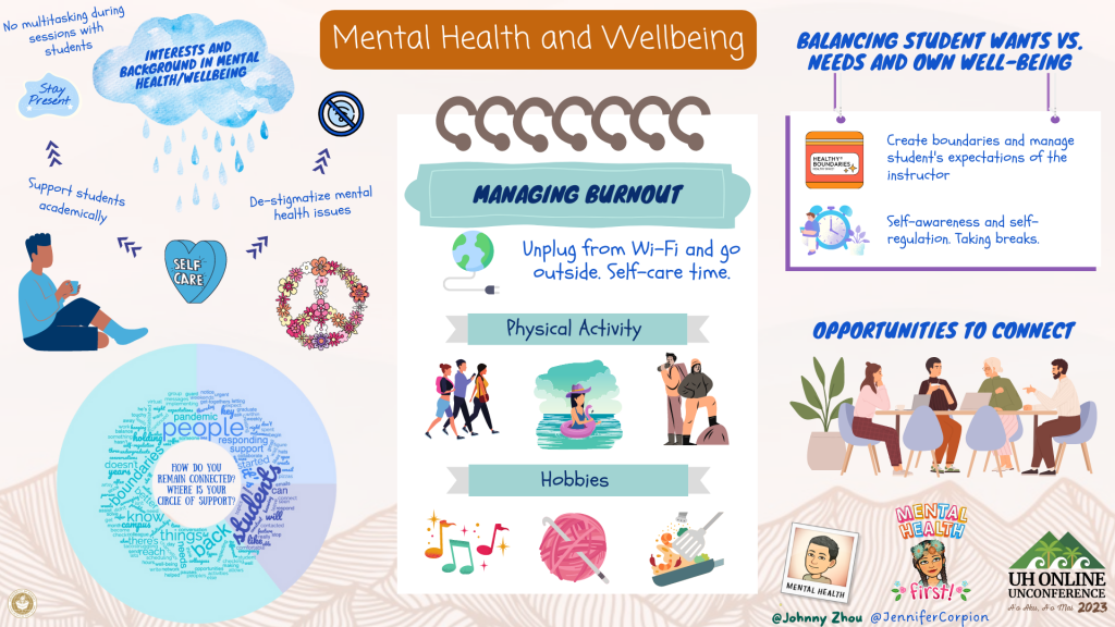 Mental Health and Wellbeing (11-11:50 a.m.)