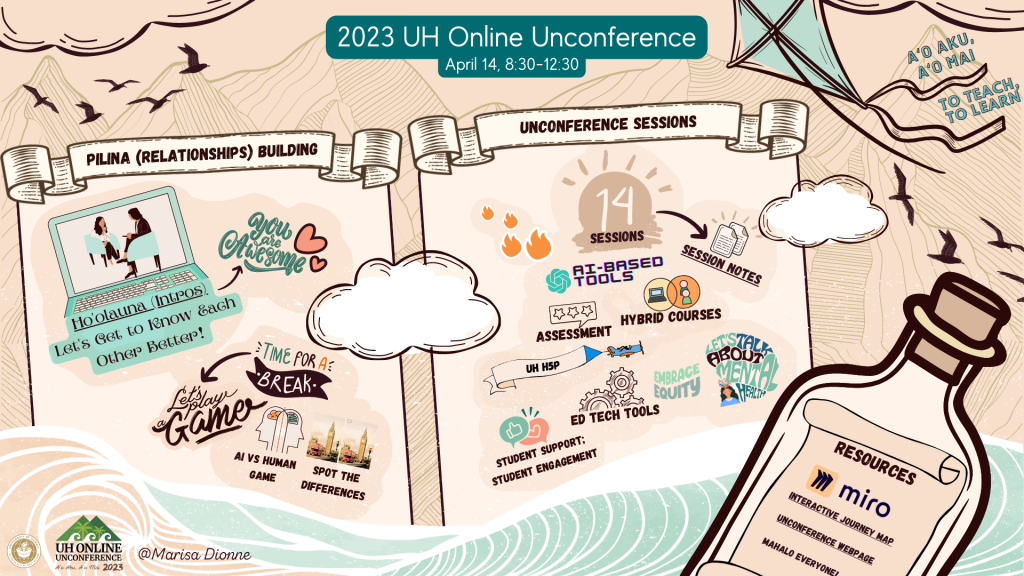 2023 UH Online Unconference Event Summary Sketchnote