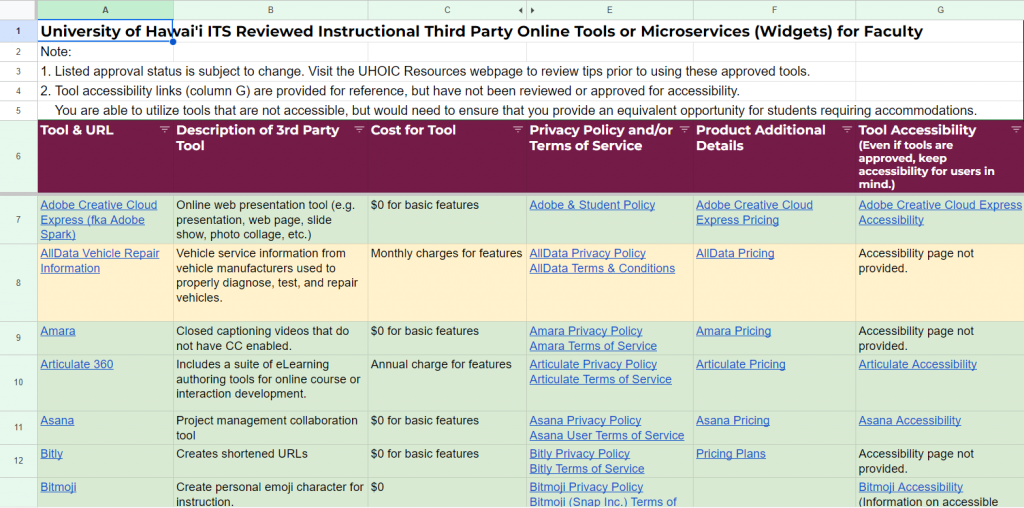 Third Party Online Tools spreadsheet screenshot