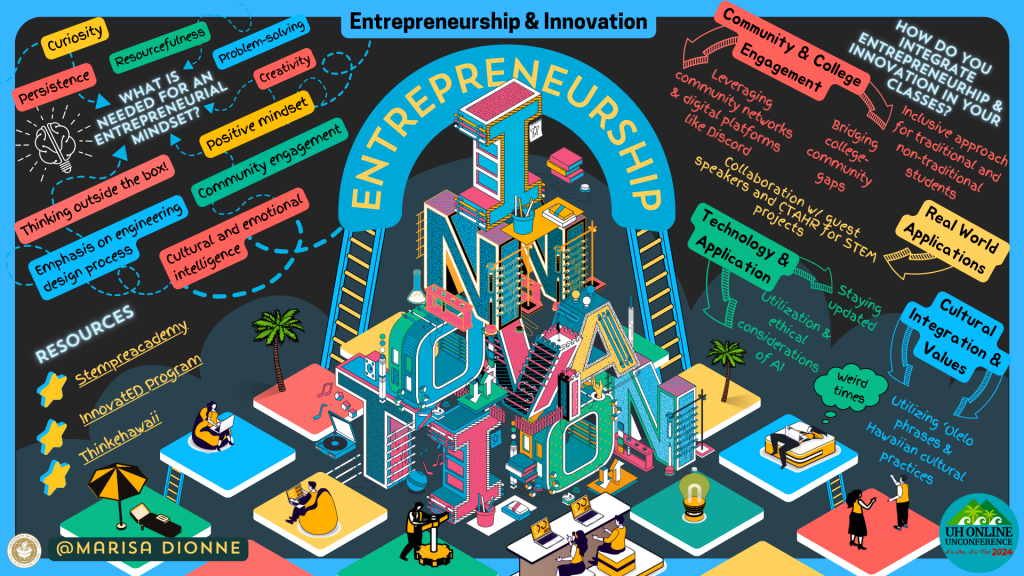 Entrepreneurship & Innovation (Day 1, 10:15-11 a.m.)