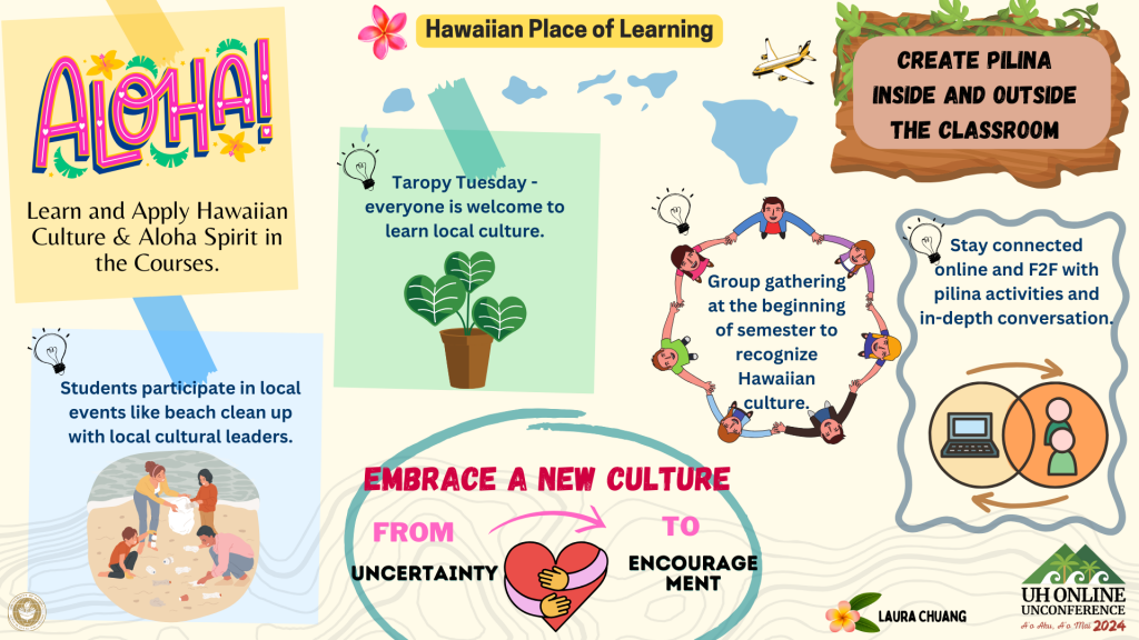 Hawaiian Place of Learning (Day 2, 11:05-11:50 a.m.)